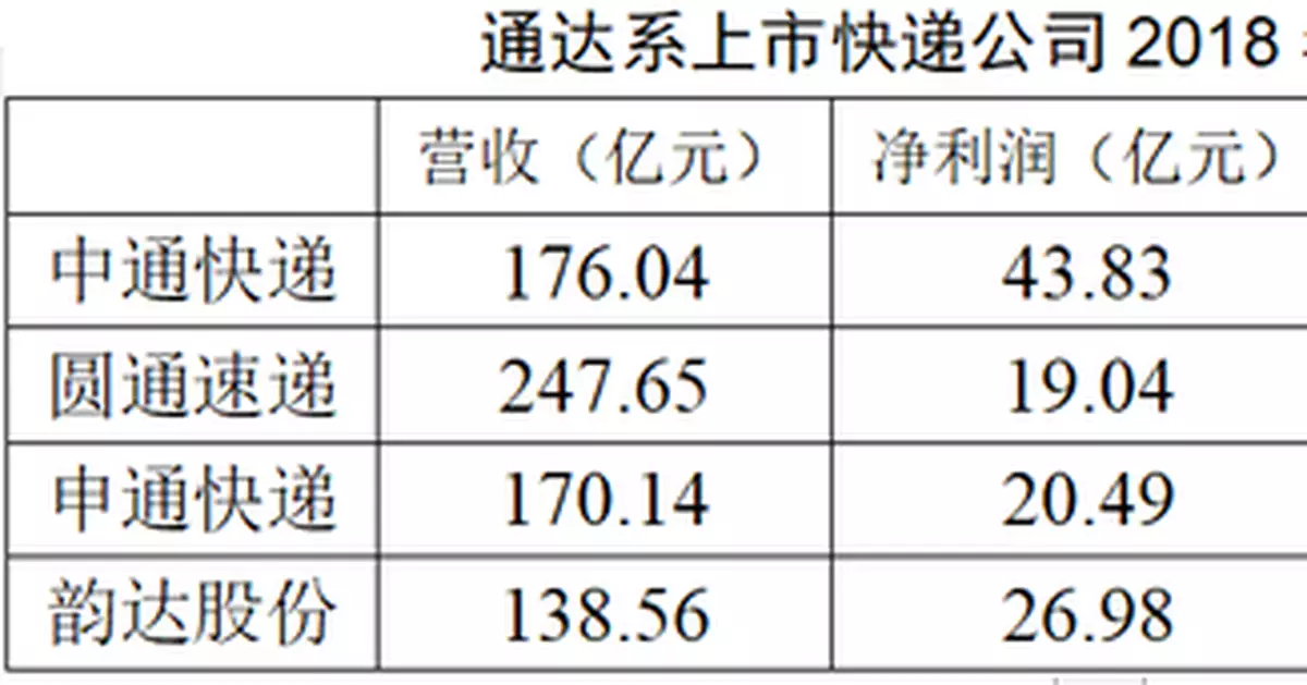 快遞業從「春秋」進入「戰國」 寄東西會更便宜嗎