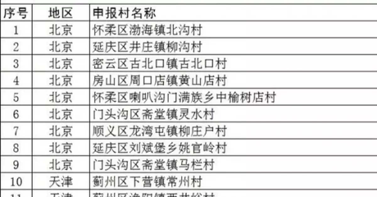 旅遊好去處！首批320個全國鄉村旅遊重點村公佈