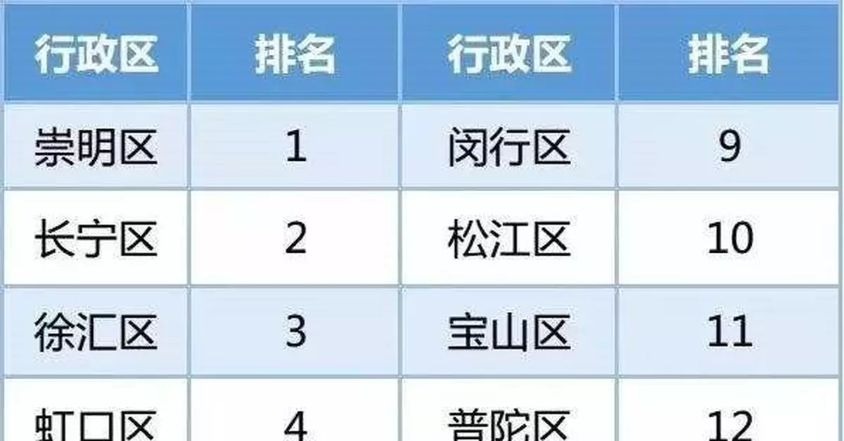 上海垃圾分類滿月:外賣用戶點奶茶時只要10顆珍珠