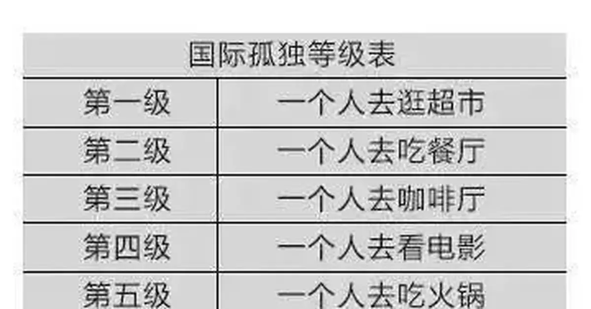 全國超7700萬人，那些獨居成年人活成了什麼樣？