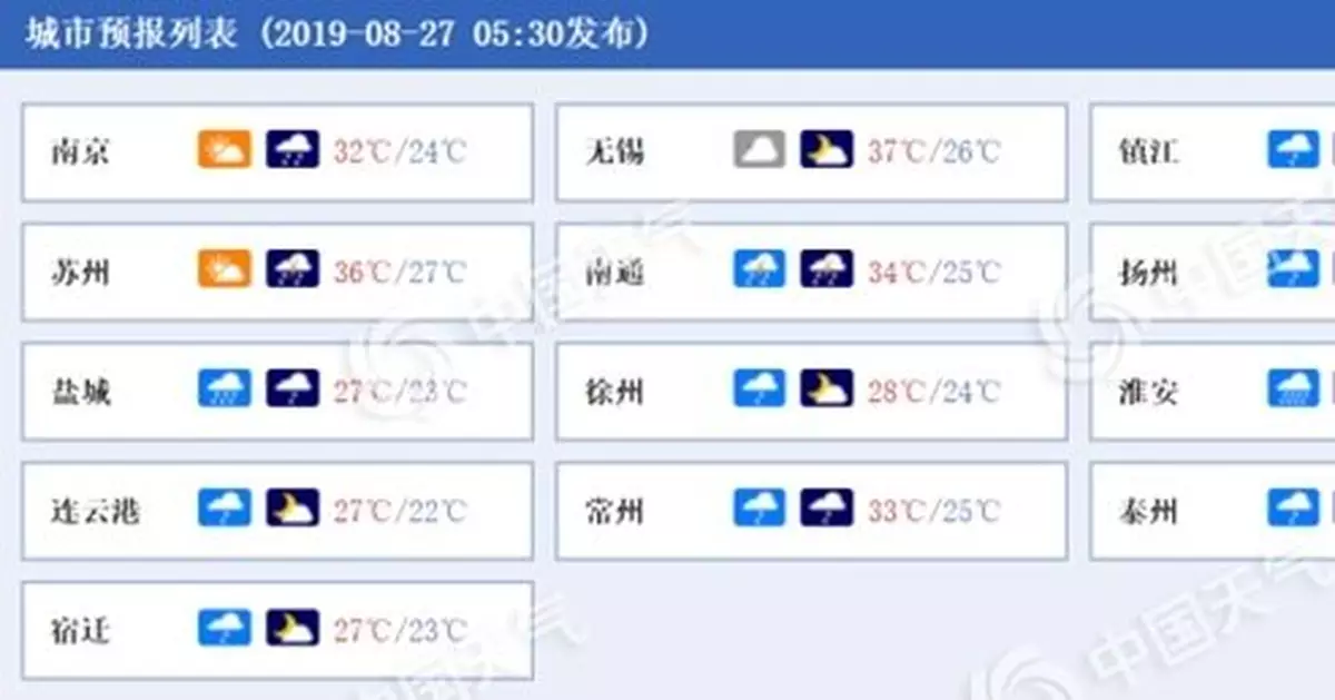強降雨來襲！江蘇有大到暴雨 局地大暴雨