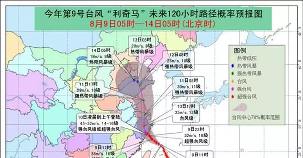 颱風紅色預警 「利奇馬」10日凌晨到上午登陸浙江
