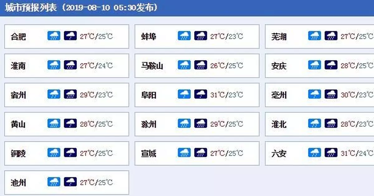 安徽今明天「利奇馬」影響最大 合肥客運大面積停運