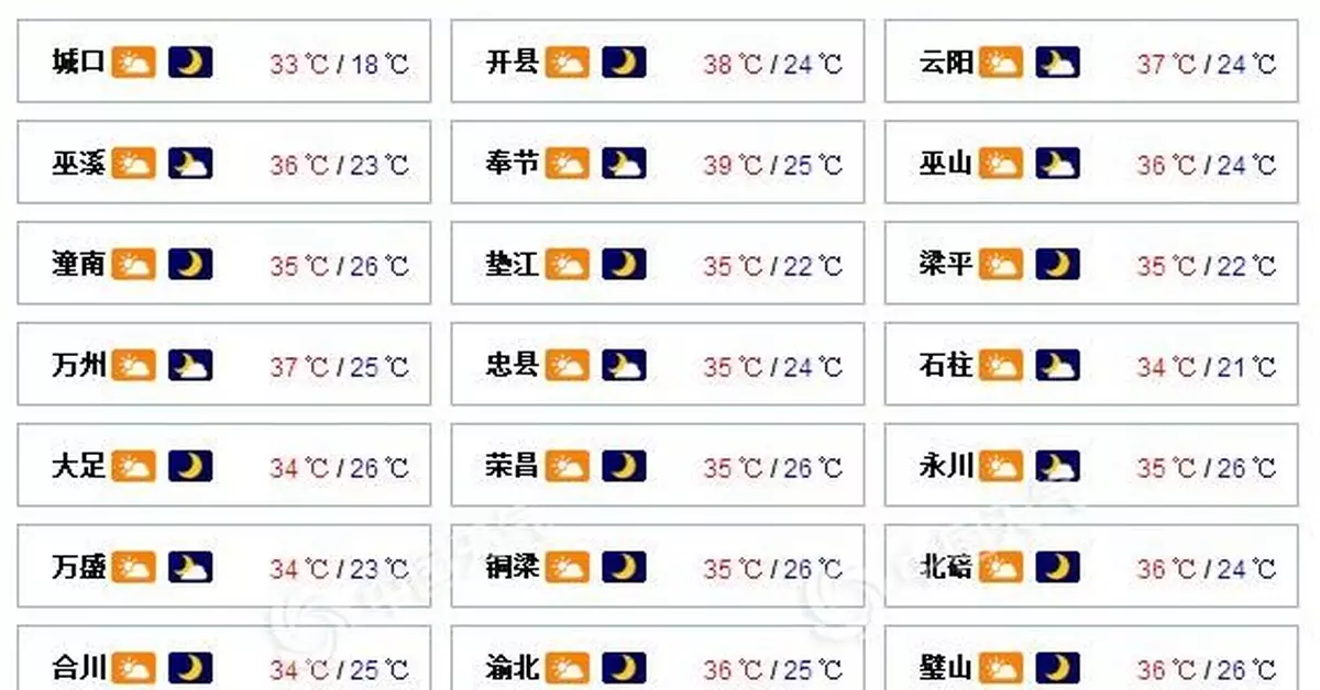 高溫「賴」上山城 重慶高溫酷熱還將持續近一周