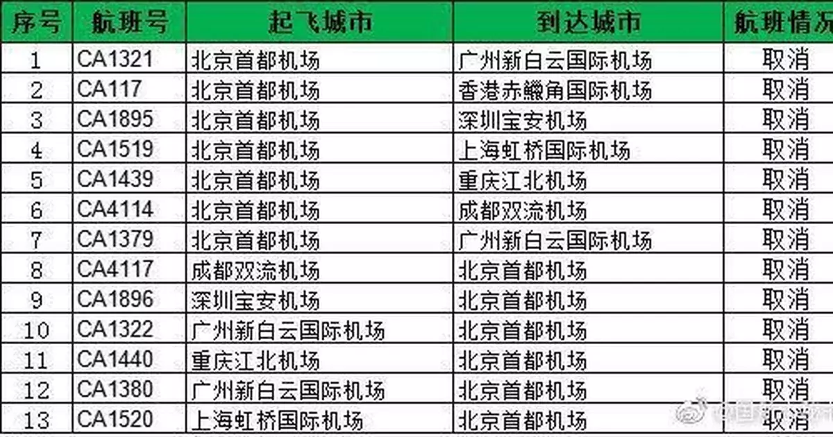 受遠期航班調整影響 目前首都機場取消多個航班