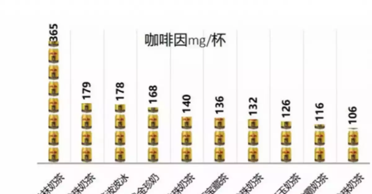 奶茶害了多少中國女生? 「四宗罪」影響超乎你想像