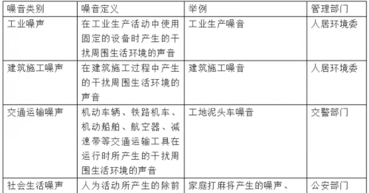 噪音擾民怎麼投訴？請收好這份噪音擾民投訴電話表