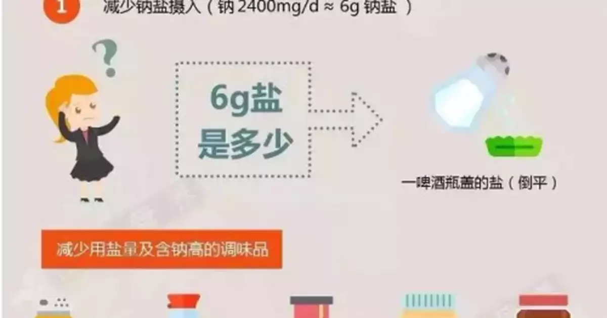 一到假期，這個指標最容易上升！原因竟是這樣