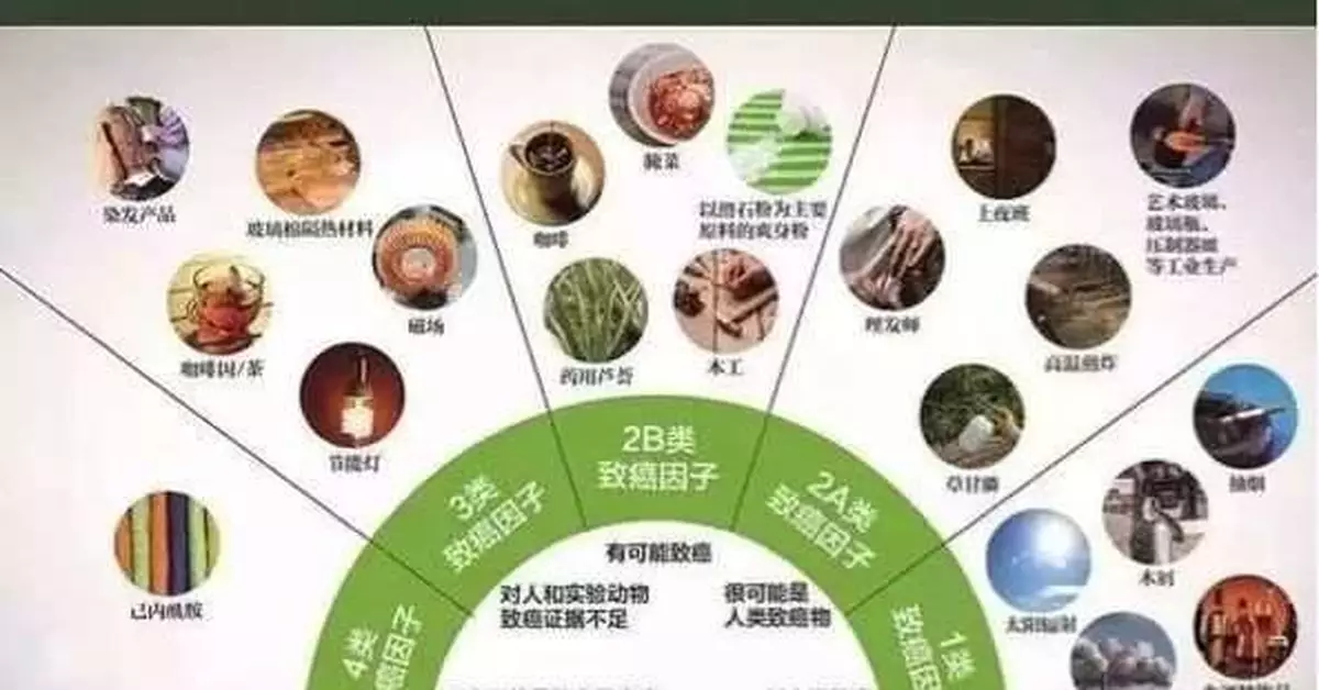注意！這些都是身邊常見的一級致癌物！快告訴家人