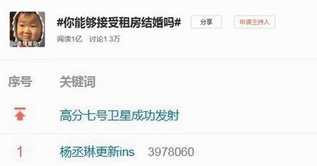 「你接受租房結婚嗎」話題刷屏 網友評論炸鍋