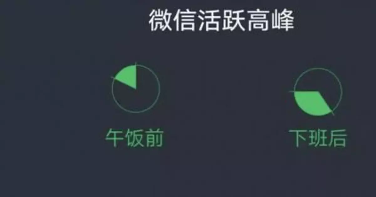 2019微信最火表情出爐！居然沒有它……