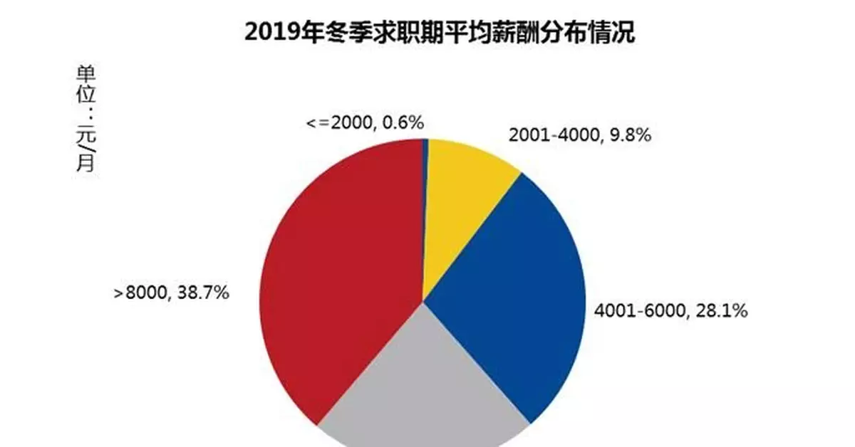 全國平均月薪8829元 網友:把馬雲馬化騰也平均了?