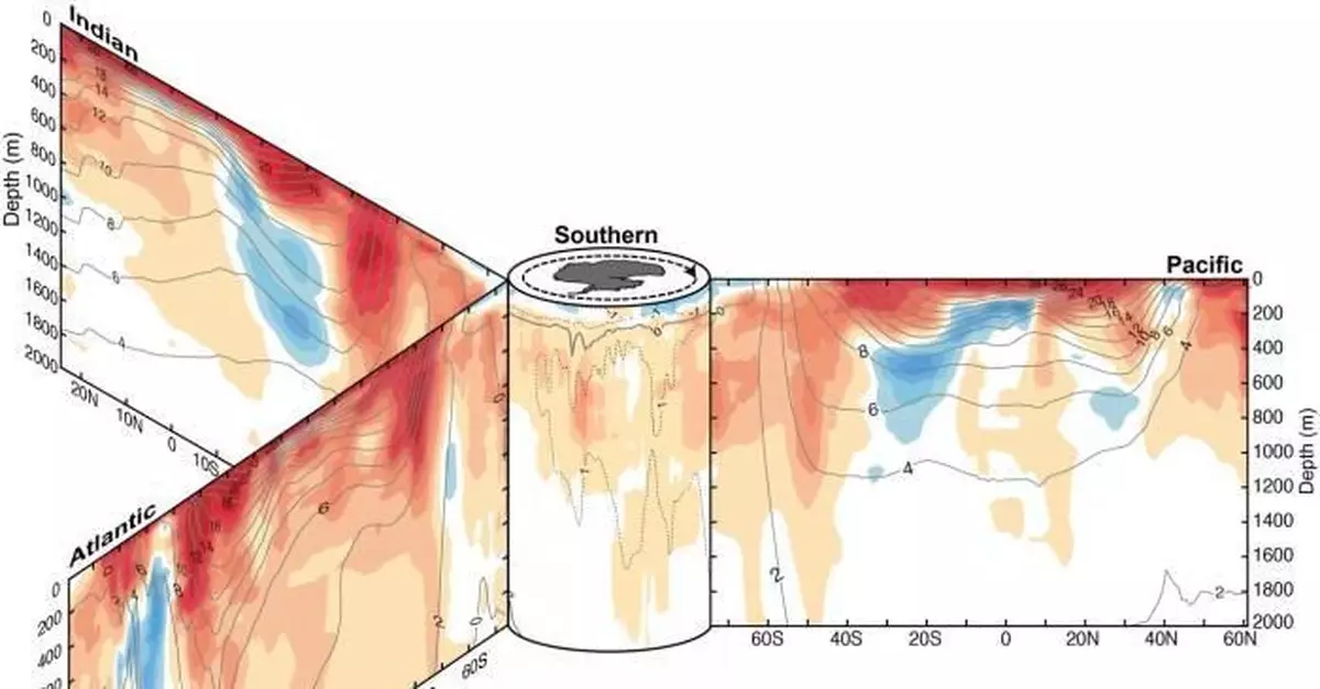 2019年海洋升溫創新高 是有記錄以來海洋最暖一年