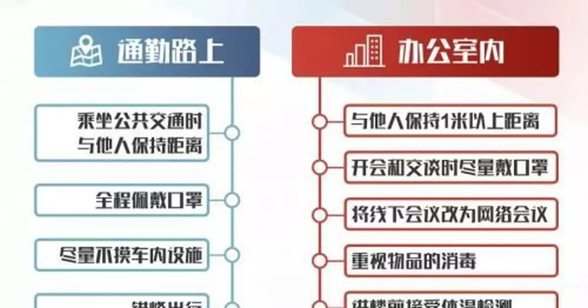 一圖看懂！復工防疫指南來了