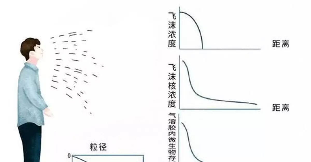 擔心有氣溶膠還能開窗透氣嗎？7個問題看專家回答