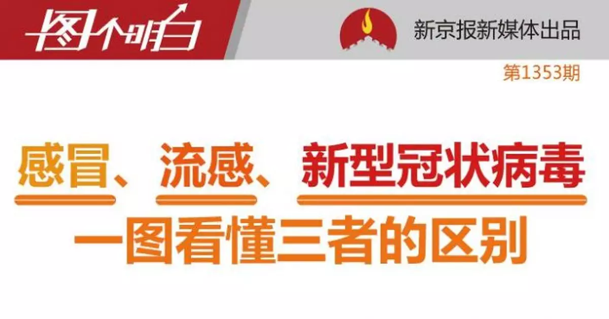 感冒、流感還是新冠肺炎 一圖看懂三者區別