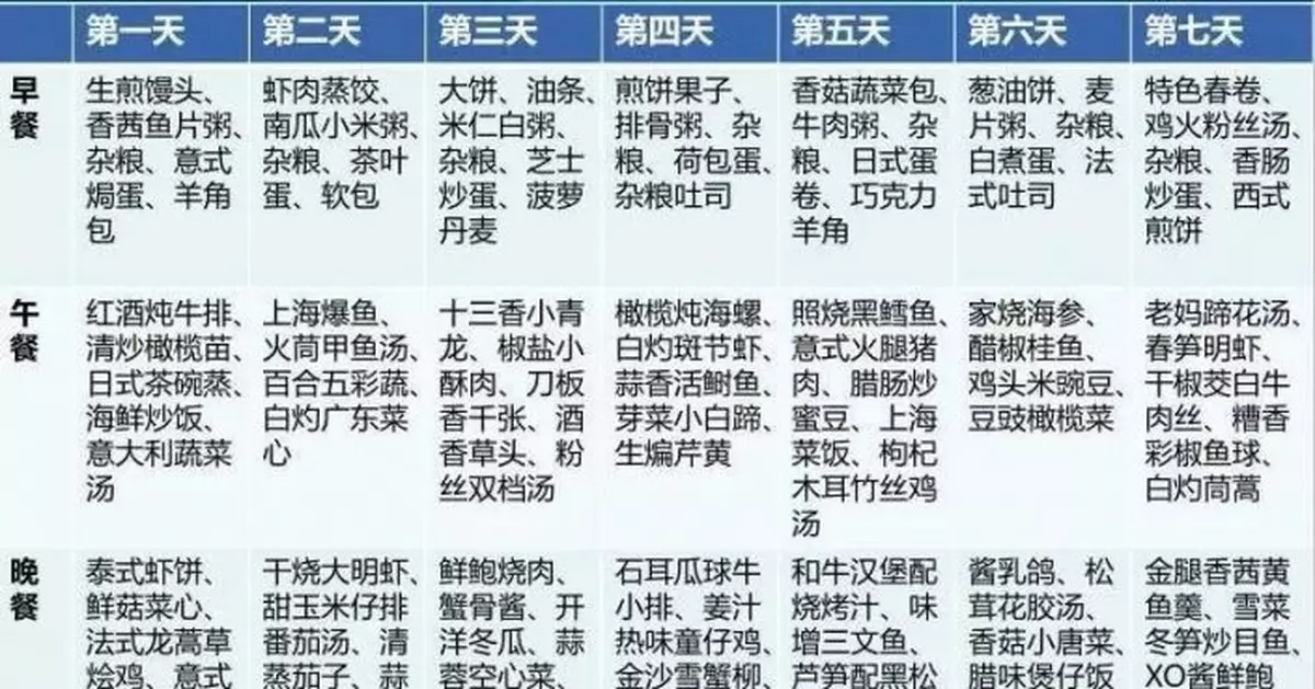 援鄂醫療隊「回家」後隔離菜單曝光！網友:放心了
