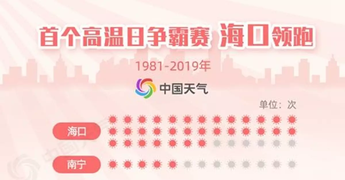 北方多地衝擊35℃ 首個高溫時間或比常年偏早一月