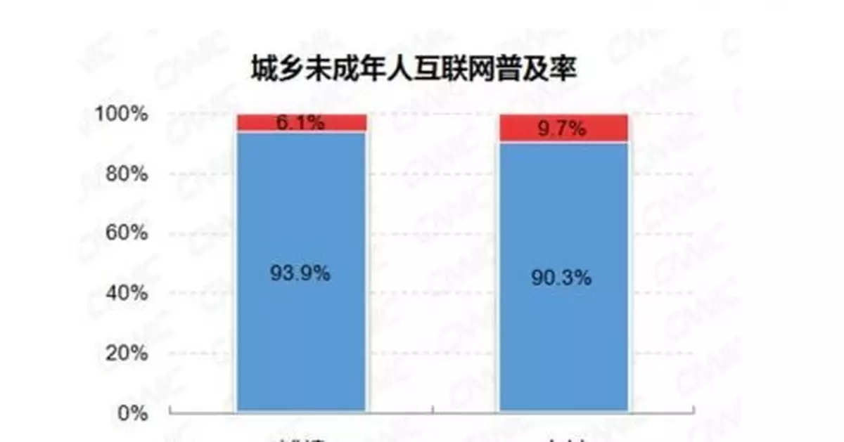中國未成年網民1.75億 他們都愛幹啥？沉迷遊戲嗎？