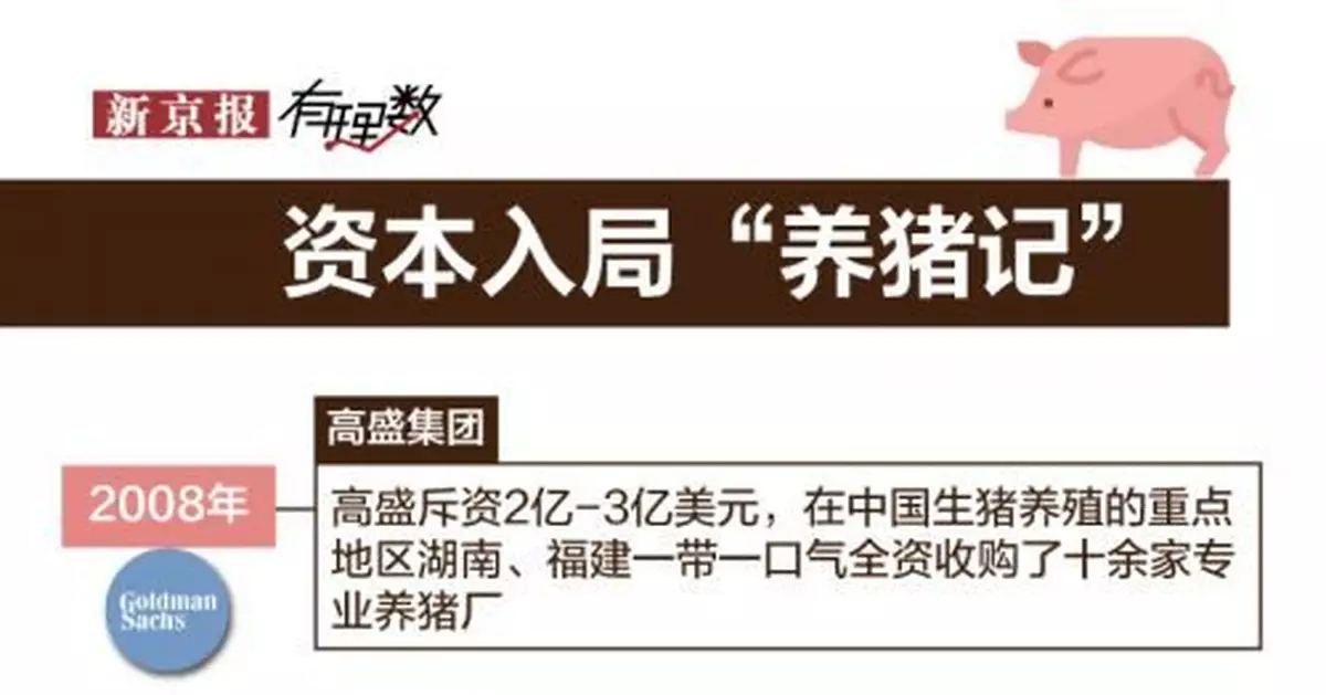 為什麼互聯網巨頭、地產大佬們都要去養豬