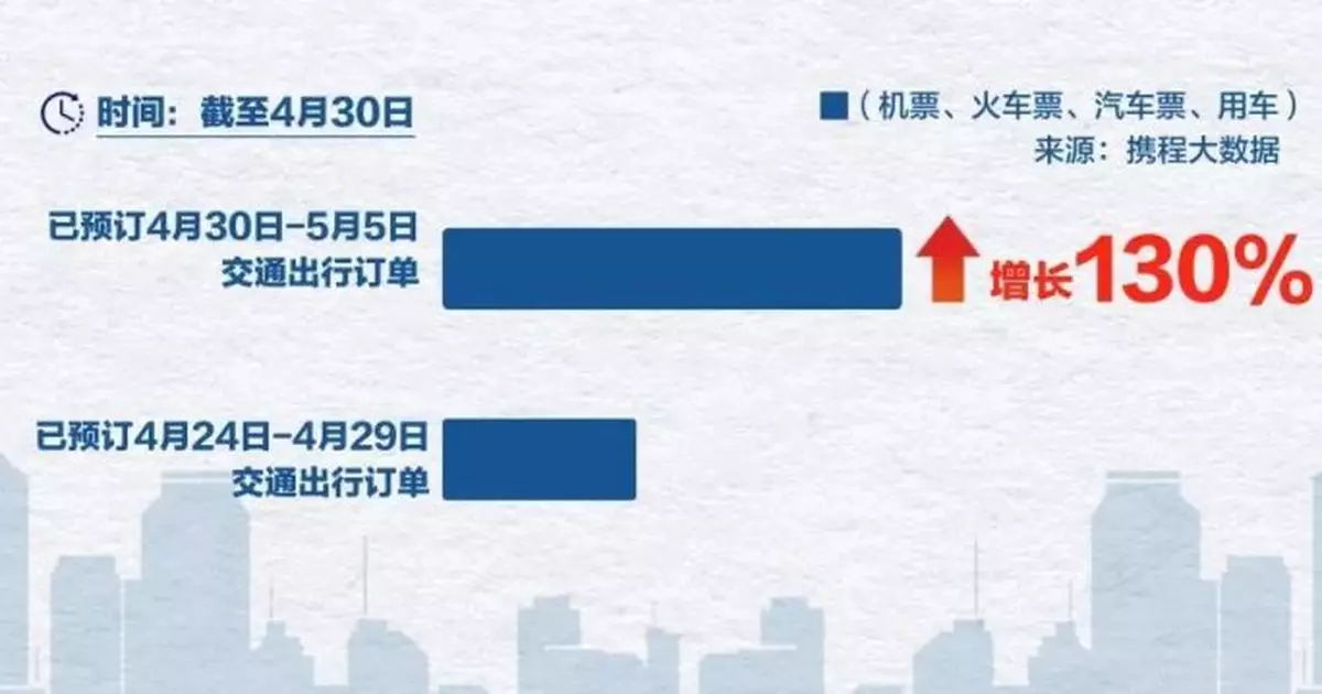 旅遊業如何走出困境？