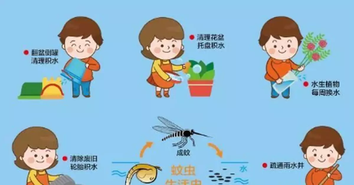 6月22日北京啟動統一滅蚊活動，疾控部門發出號召