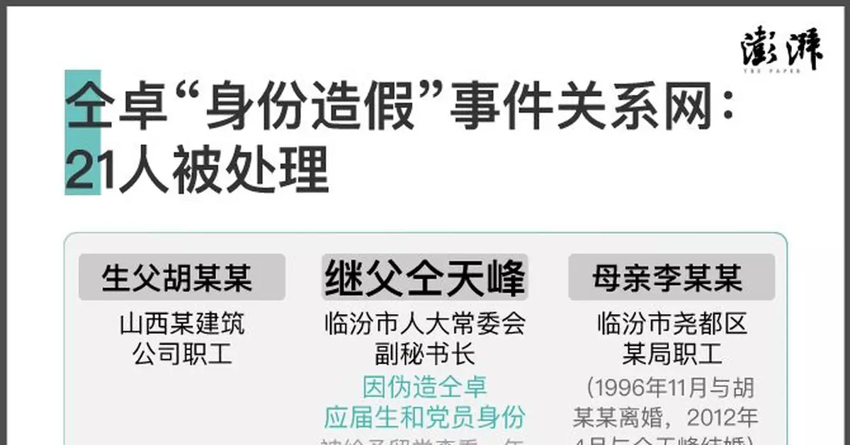 仝卓身份造假事件關係網延伸，臨汾、延安21名責任人被處理