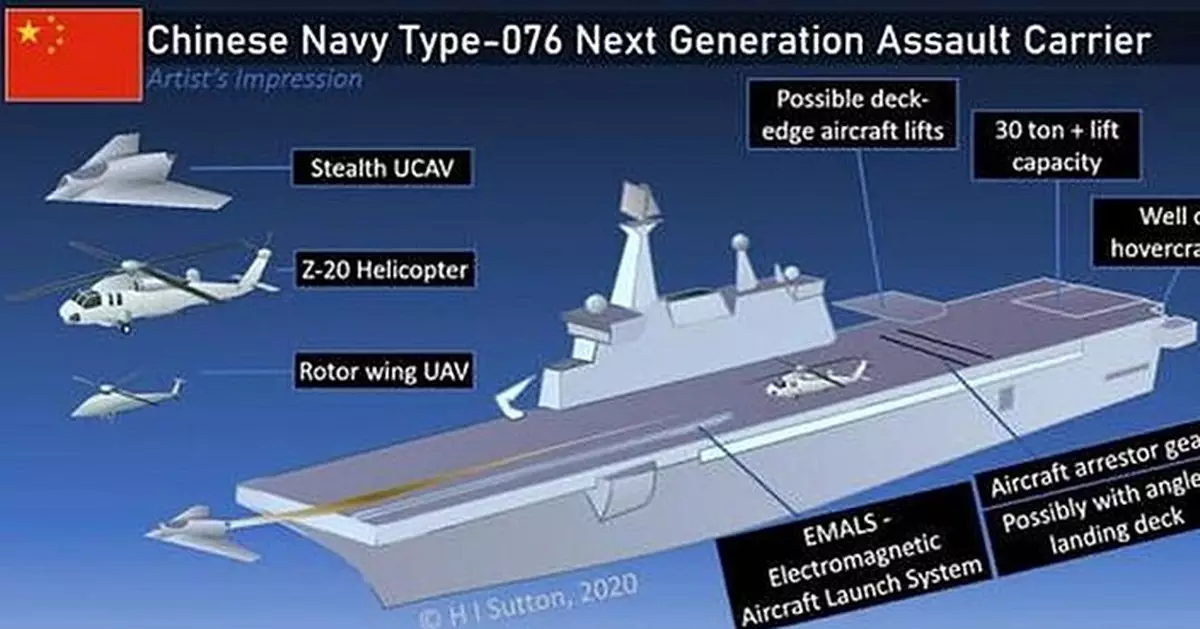 解放軍招標建造076型攻擊艦 專家︰可支援登陸台灣等軍事行動