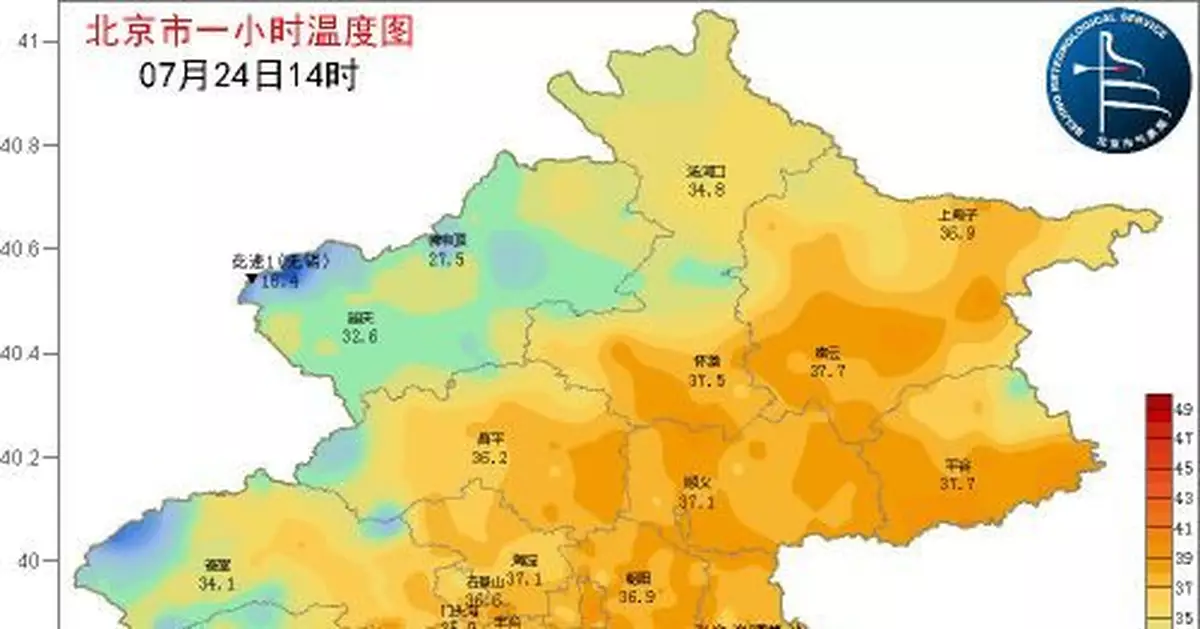 北京目前局地氣溫已超過40℃，最熱在通州