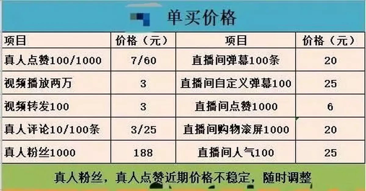 5毛可買1萬次播放，直播流量背後水很深