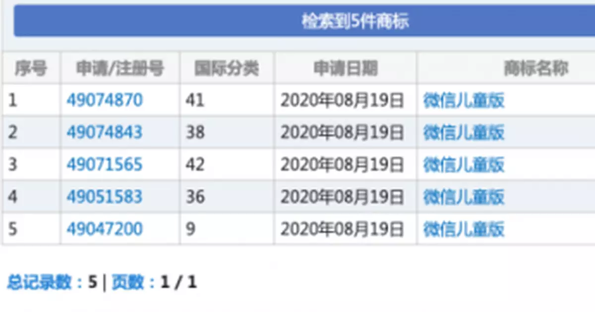 微信兒童版要來了？！騰訊被曝正申請商標