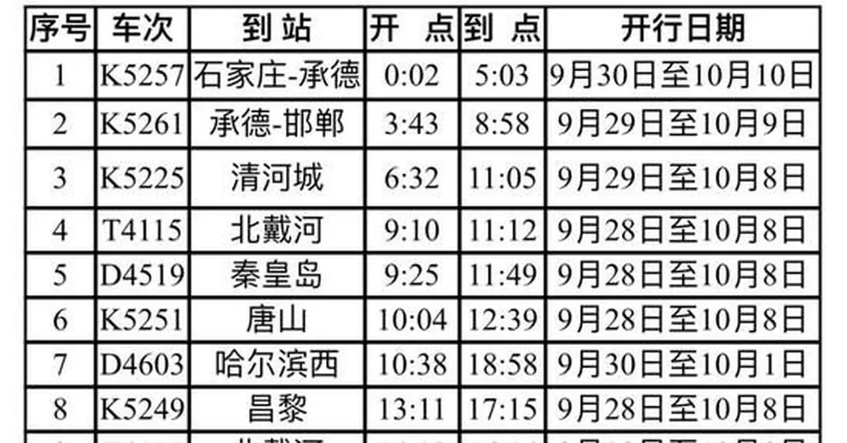 北京站「雙節」前後將增開12趟臨客列車