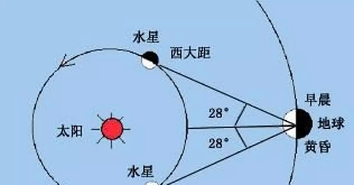 中國科學院紫金山天文台：11月的星空很精彩！