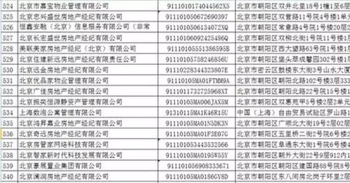 曝光！北京朝陽公示33家房產中介信用不良記錄
