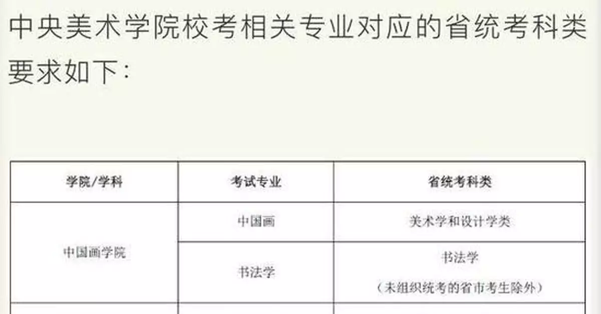 中央美院發佈2021年藝考公告：初試線上複試線下