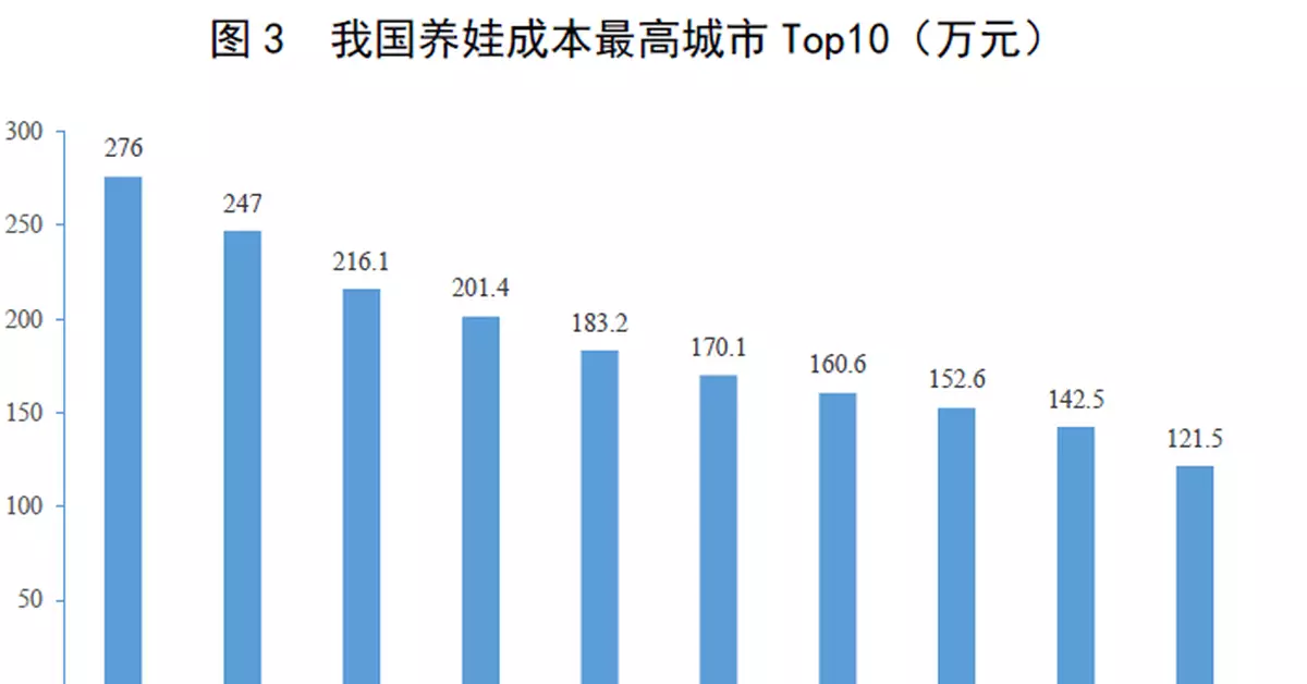 俠客島：總和生育率跌破警戒線，啥意思？