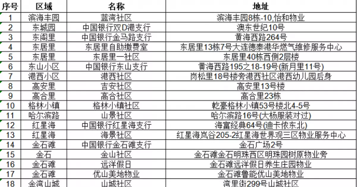 大連緊急闢謠：自來水中加大氯氣注入為不實信息