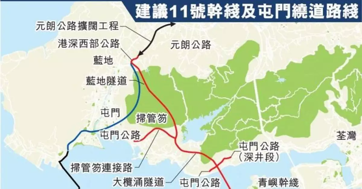 新界西北發展加快 11號幹線直出市區