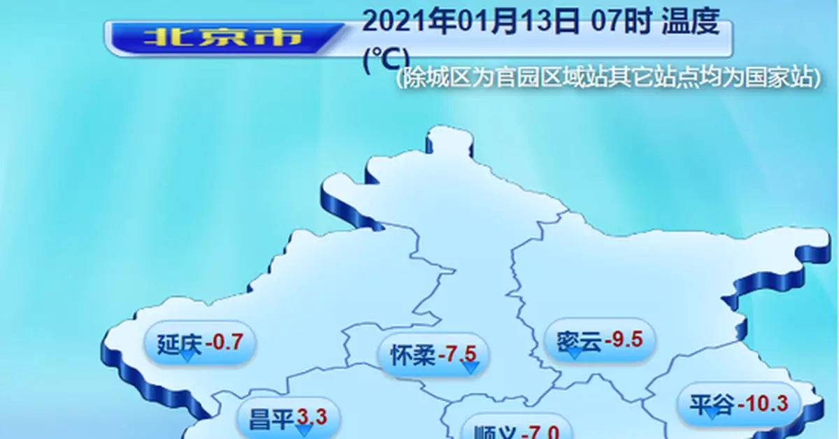 今天北京最高氣溫回升至8℃，周末再迎大風降溫