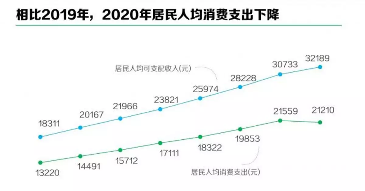 大家錢花哪了？全國人民的「賬單」來了