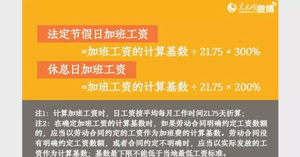 春節加班工資咋算？12-14日可拿3倍工資 另外四天可拿2倍工資