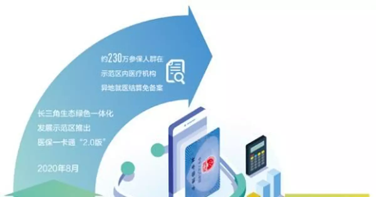 異地就診 看病更省心