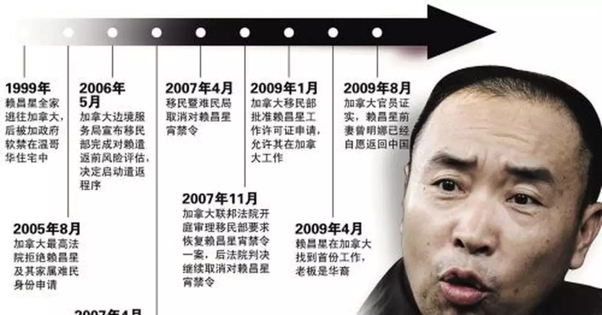 揭秘：那些因為賴昌星遠華案而改變命運的人