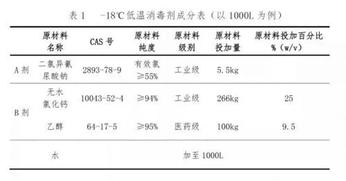 冷凍物品外包裝消毒難題，解決了！