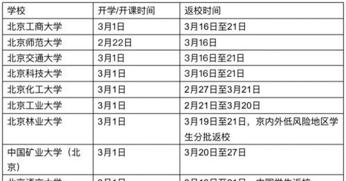 北京16所高校確定學生延遲返校，將線上開學