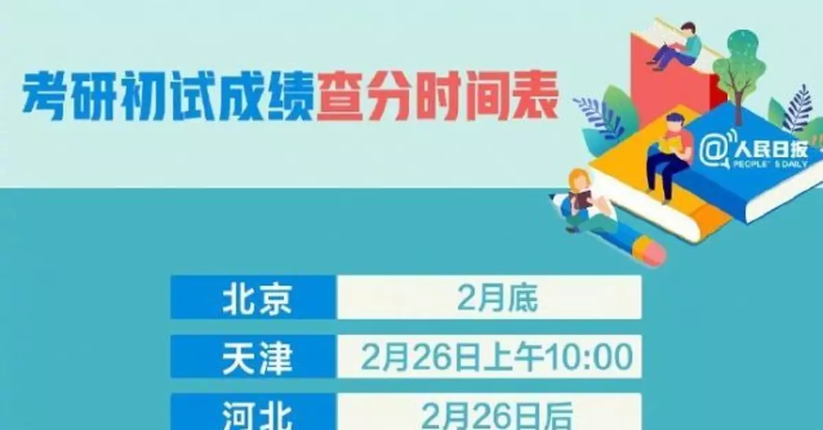 全國多地2021考研查分時間表公佈