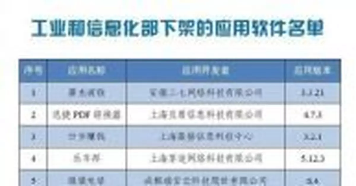 這60款APP，立即下架！