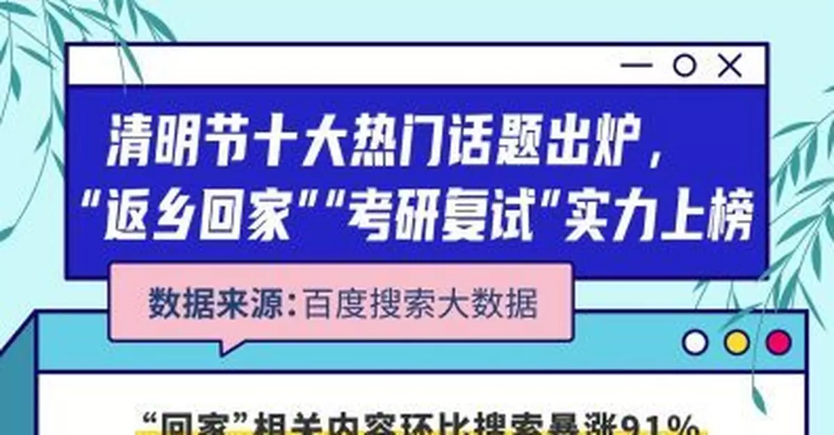 清明「爬山熱」！泰山、華山、黃山登十大熱搜景區