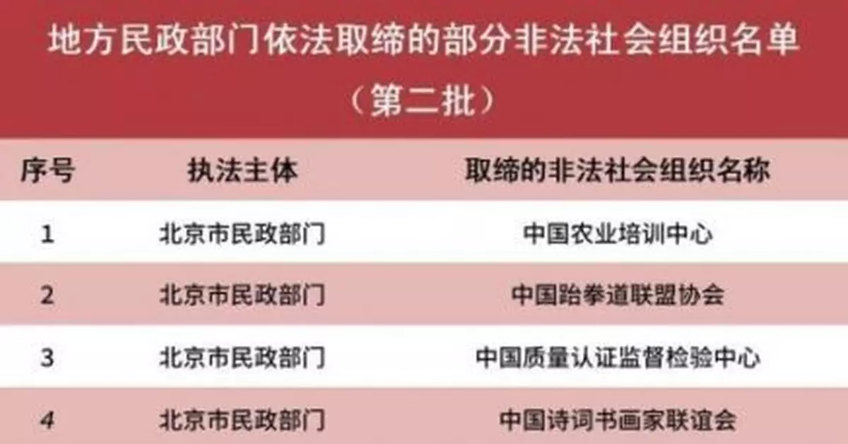當心！這些都是非法社會組織
