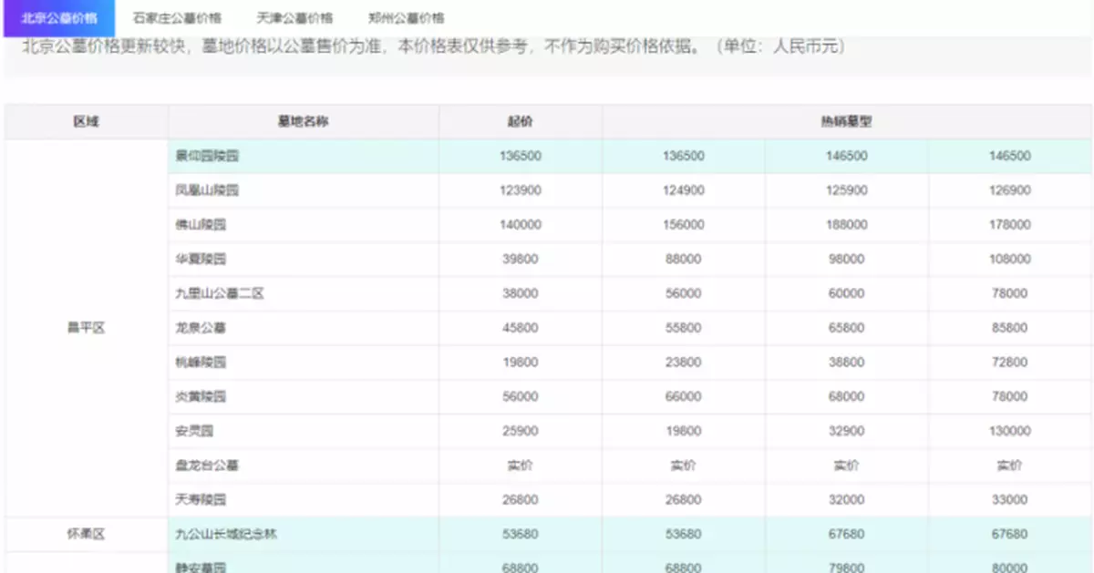天價墓地頻現，誰是「墓」後推手？